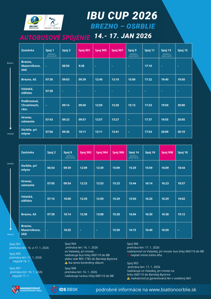 Autobusové spojenie 